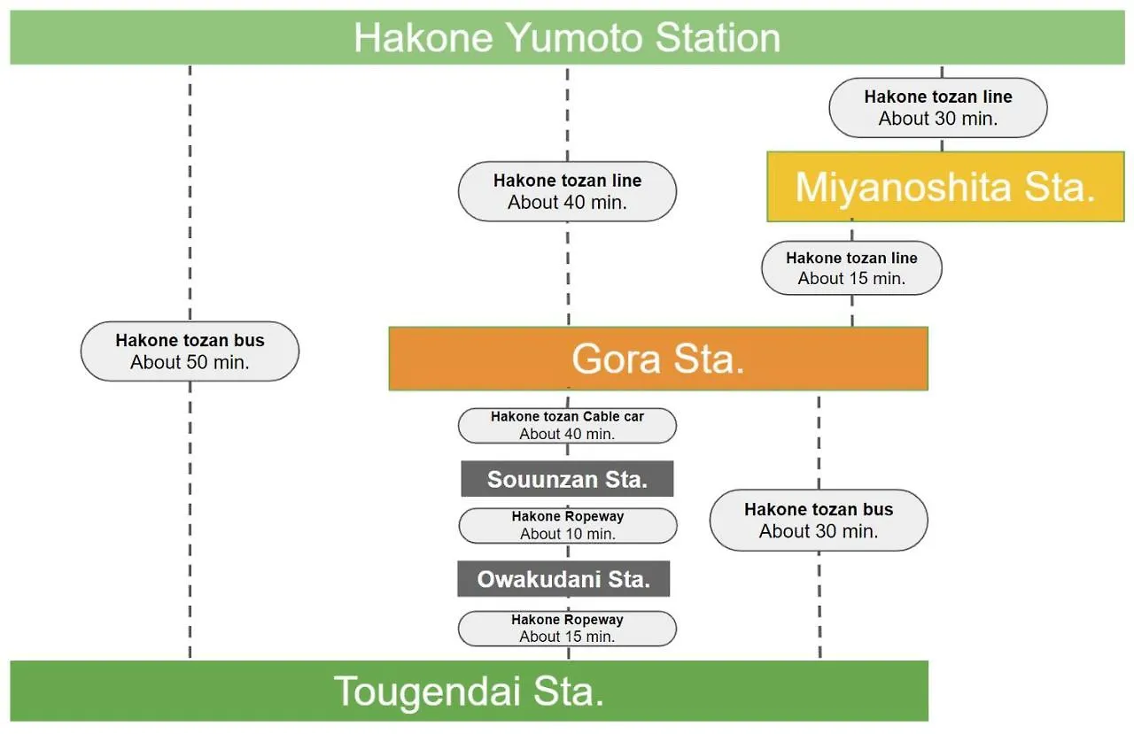 箱根町強羅base A棟 - Gora Base Aアパートメント 箱根町